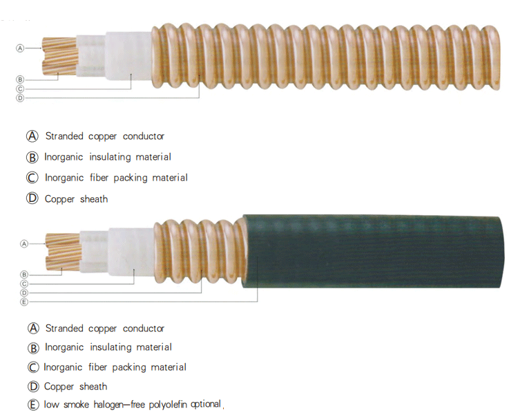 Fire Resistance Mineral Power Cable