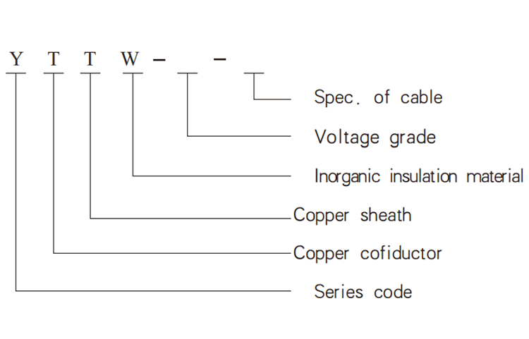 Mineral Insulated Flexible Cables
