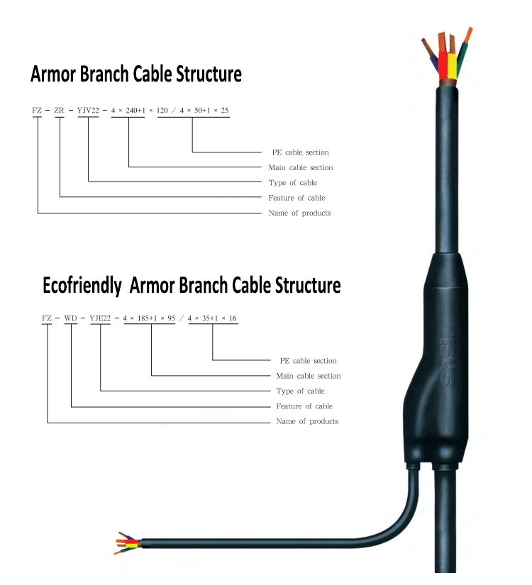 prefabricated branch cables