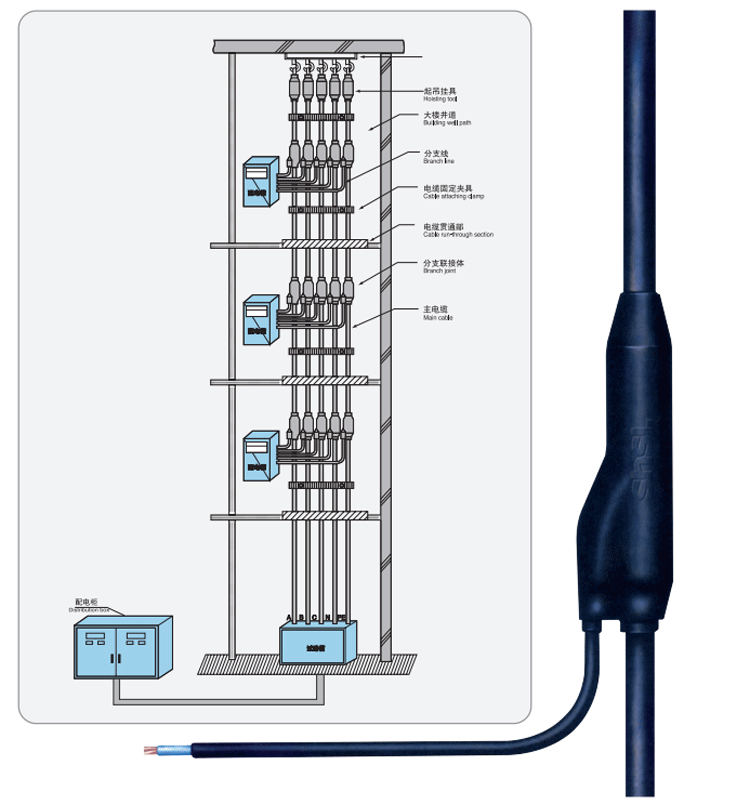 Prefabricated branch cable