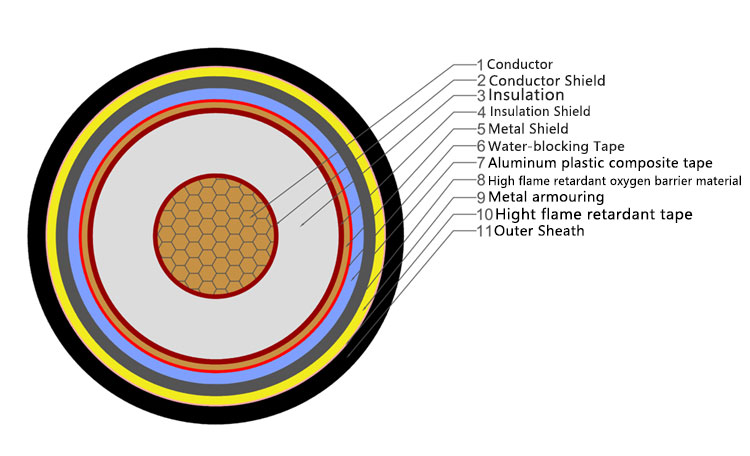 rail transit cable manufacturer