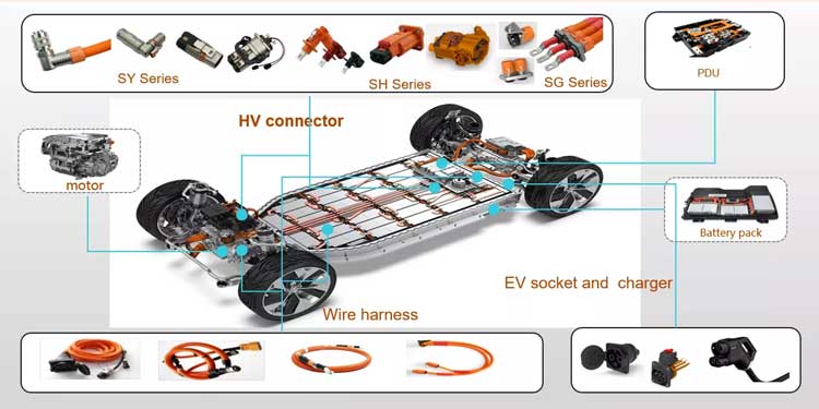 EV Charging Cable – Shanghai Pudong Cable